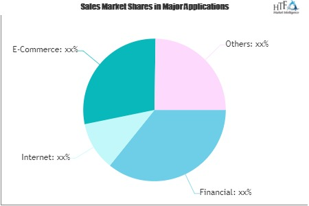 Wealth Management Services Market'