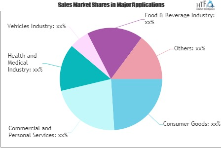 Advertising Market'