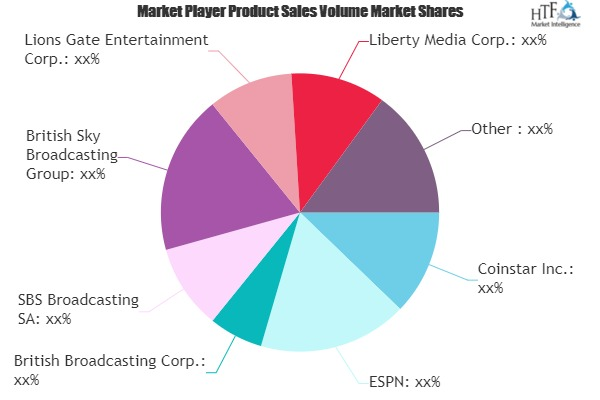 Broadcasting - Digital TV Market'