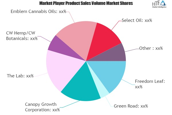 CBD Vape Oil Market'