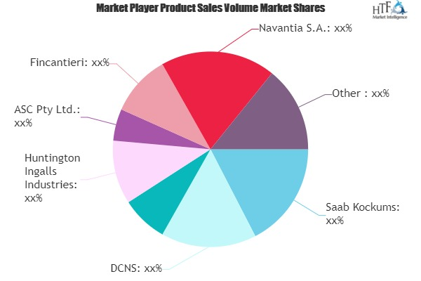 Submarines and MRO Market'