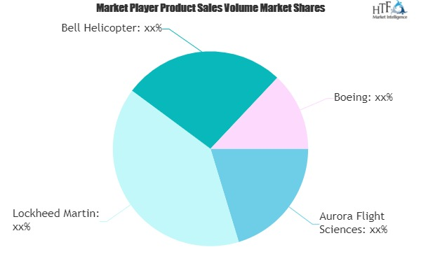 Military VTOL Aircraft Market'
