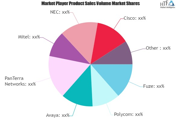 Unified Communications Service Market'