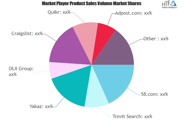 Classified Advertisements Market'