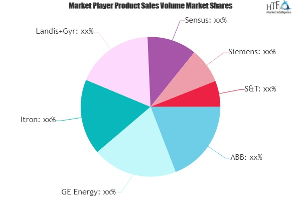 Smart Energy Market'