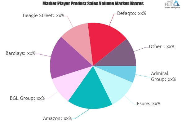 Insurance Aggregator Market