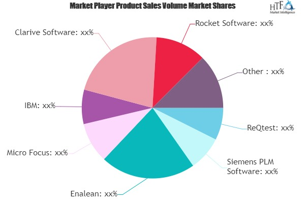 Application Lifecycle Management (ALM) Tools Market'