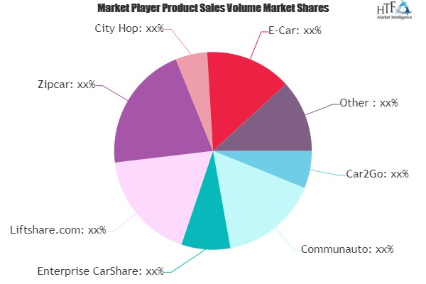 Car-Sharing Market'