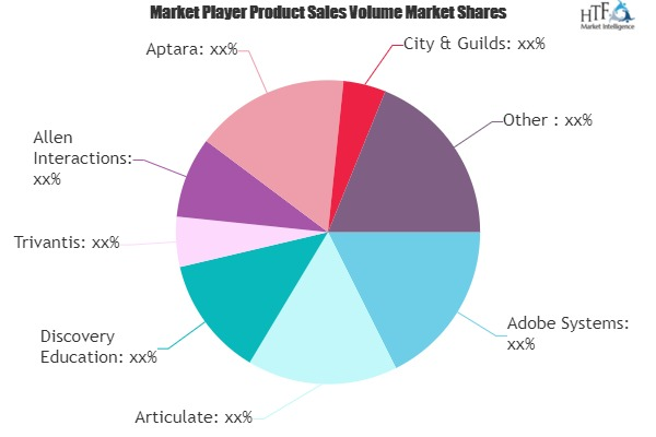 Digital Education Content Market'