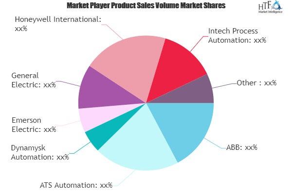 Industrial Services Market'