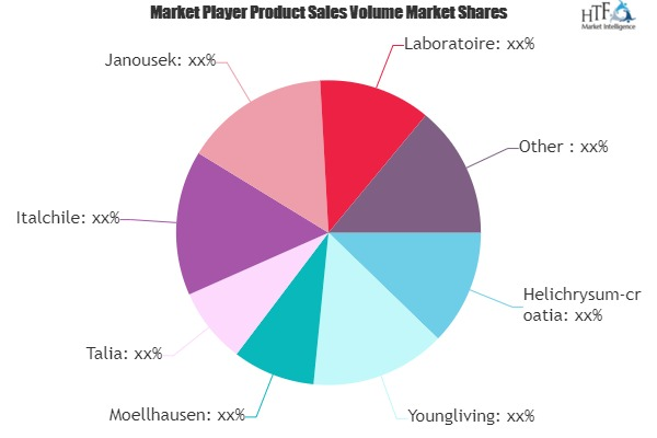 Hydrogen Fuel Cells Market'