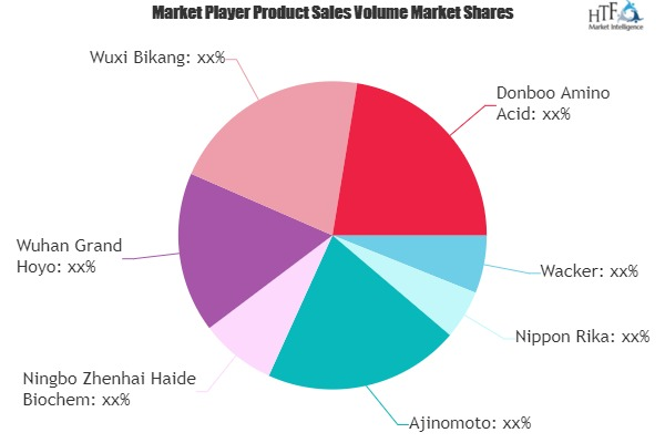 Internet Advertising Market'