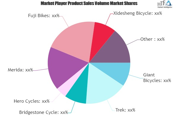 what is the lightest road bike on the market