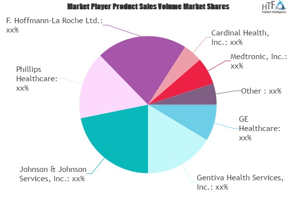 Home Healthcare Market'