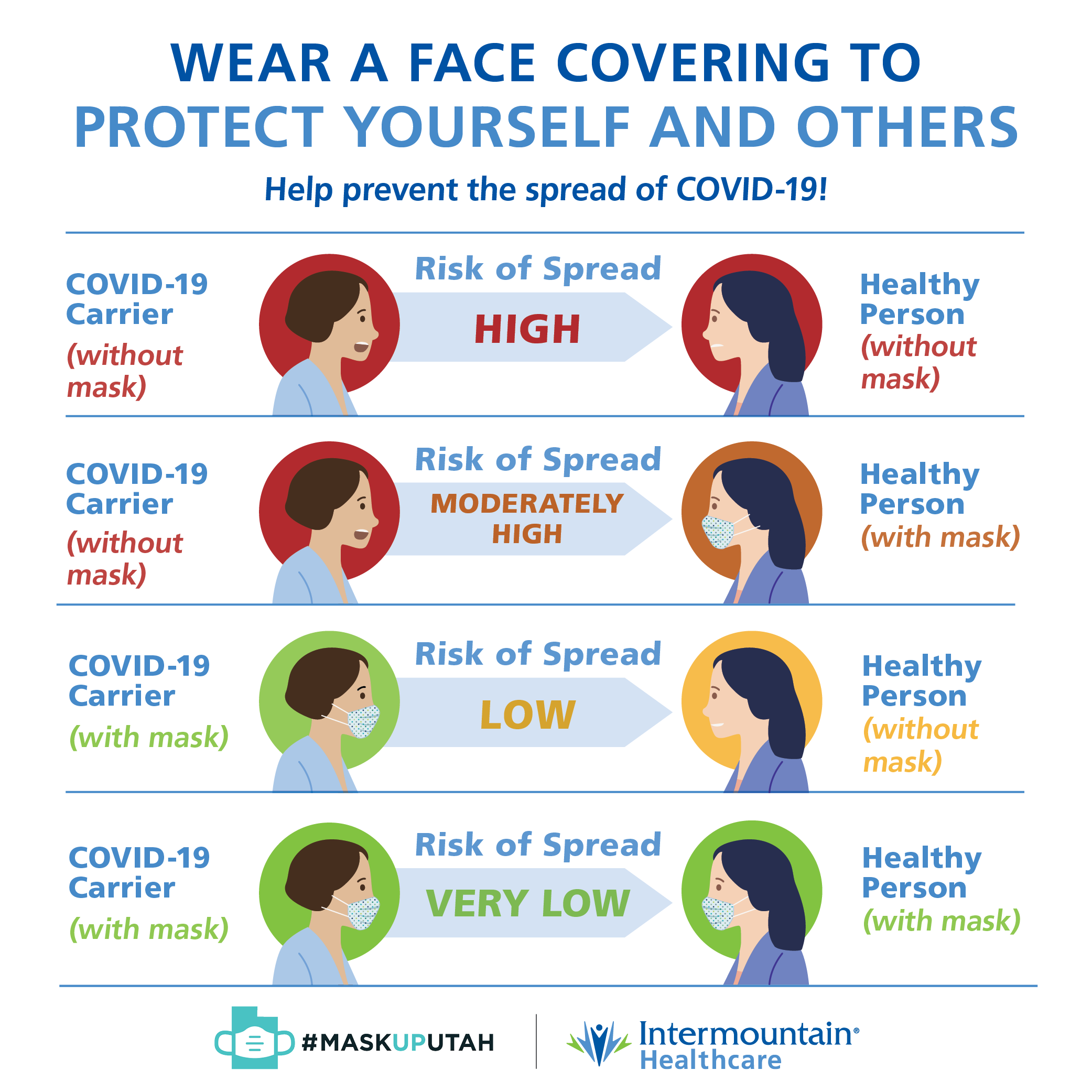 Wearing a mask to reduce spread'