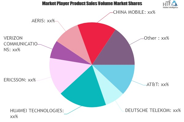 IoT Telecom Services Market Next Big Thing | Major Giants Sp