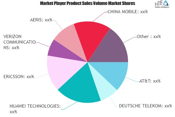 IoT Telecom Services Market Next Big Thing | Major Giants Sp'