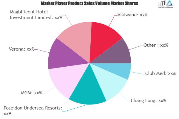 Theme Hotel Market to See Huge Growth by 2026 : Club Med, Ch'