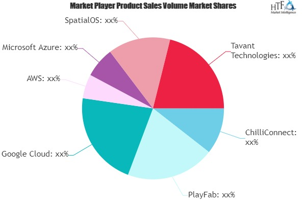 Cloud Gaming Backend Service Market'