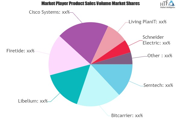 Smart City Communication Networks Market'