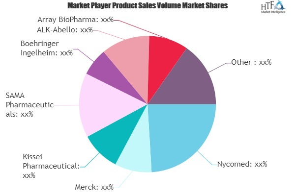 Asthma Therapeutics Market'