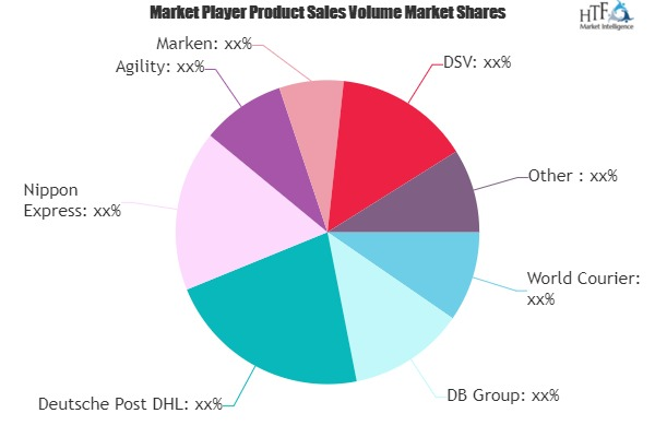 Digital Transformation In Logistics Market'