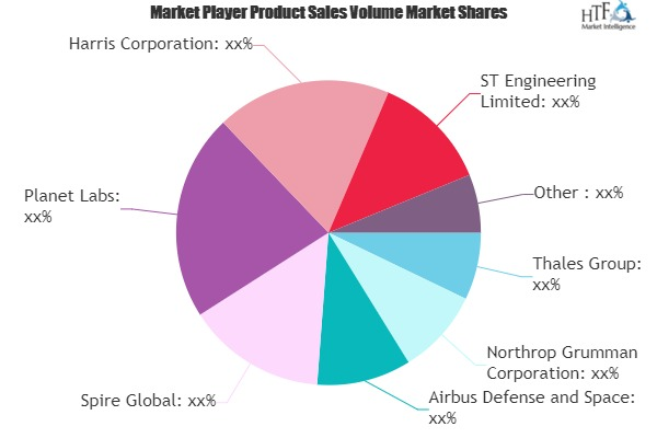 Small Satellites Market'