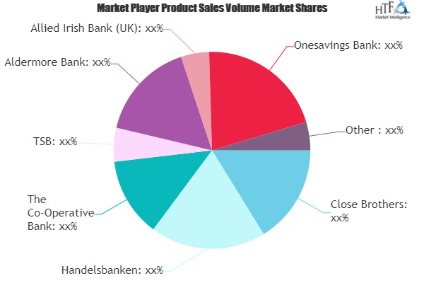 Consumer Banking Market'