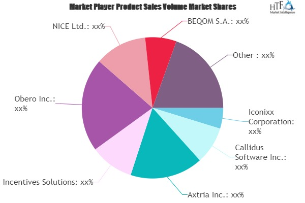 Sales Performance Management Market'