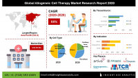 Global Allogeneic Cell Therapies Market