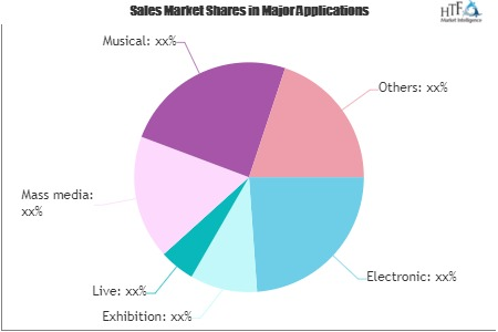 Entertainment Market