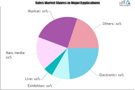 Entertainment Market'