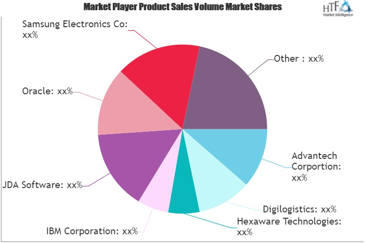 Digital Logistics Market