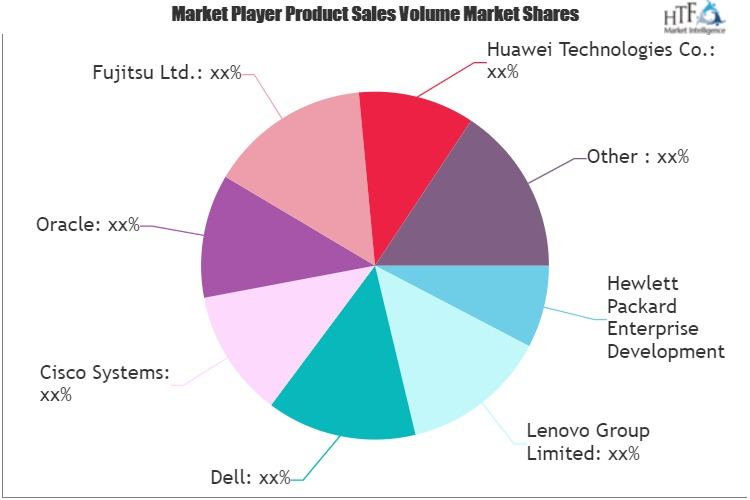Data Center Rack Server Market