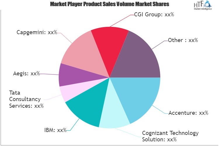 IT Outsourcing in Capital Market'