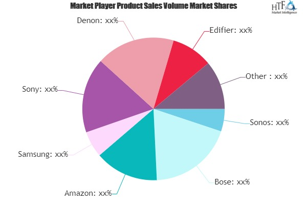 WiFi Wireless Speakers Market'