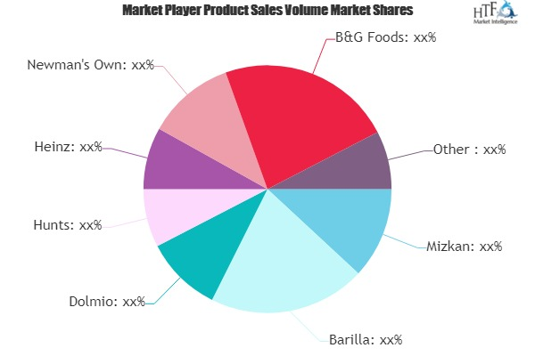 Pasta Sauce Market to witness Massive Growth by 2026 : Mizka'