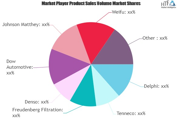 Pediatric Healthcare Market