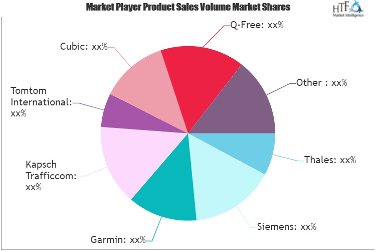 Intelligent Transportation System (ITS) Market