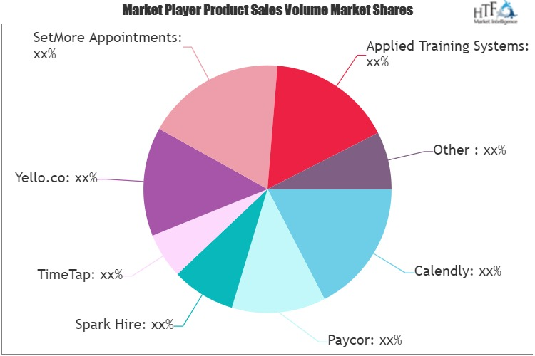 Interview Scheduling Software Market