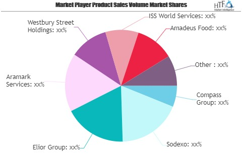 Contract Catering Services Market to Watch: Spotlight on Sod