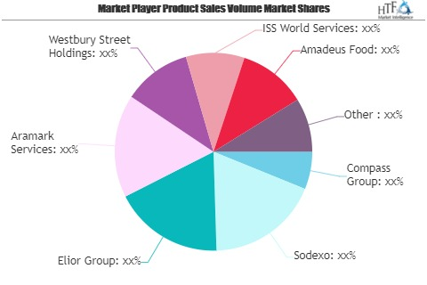 Contract Catering Services Market to Watch: Spotlight on Sod'