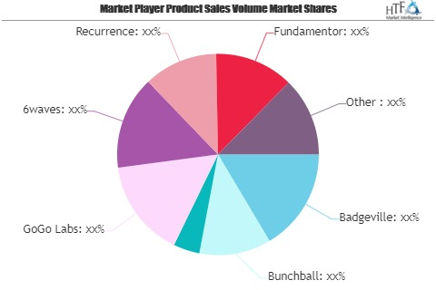 Education Gamification Market May See a Big Move | Badgevill