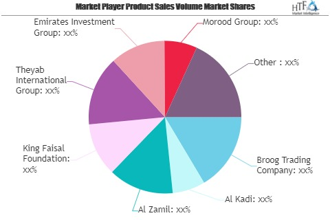 Family Office Market: Study Navigating the Future Growth Out