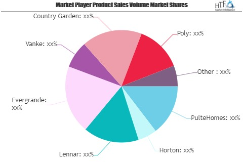 Industrial Real Estate Market to Watch: Spotlight on PulteHo