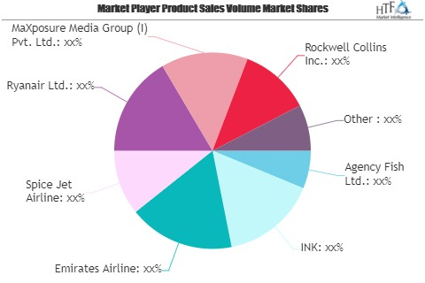 Inflight Advertising Market Growing Popularity and Emerging'