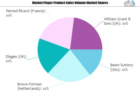 Irish Whiskey Market Watch: Spotlight On Beam Suntory, Brown'