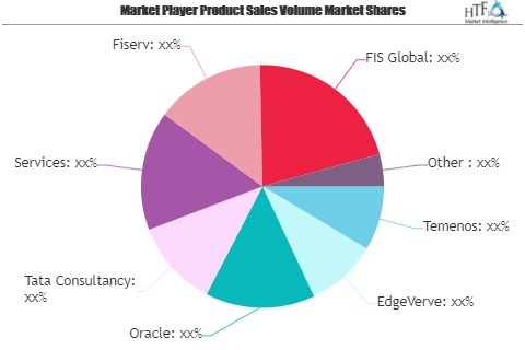 Retail Core Banking Systems Market Next Big Thing | Major Gi