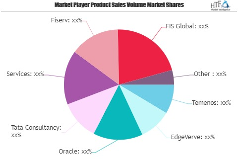 Retail Core Banking Systems Market Next Big Thing | Major Gi'