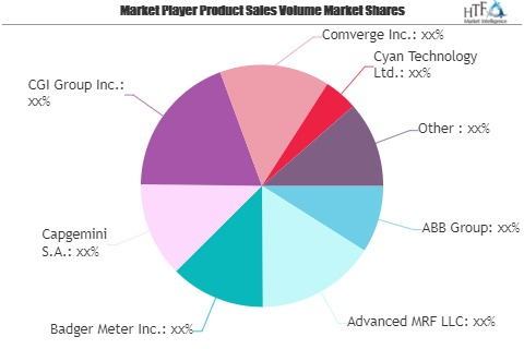 Smart Gas Market SWOT Analysis by Key Players: Capgemini, CG